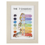 7 Chakras Gemstones Picture in Frame