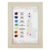 7 Chakras Gemstones Picture in Frame